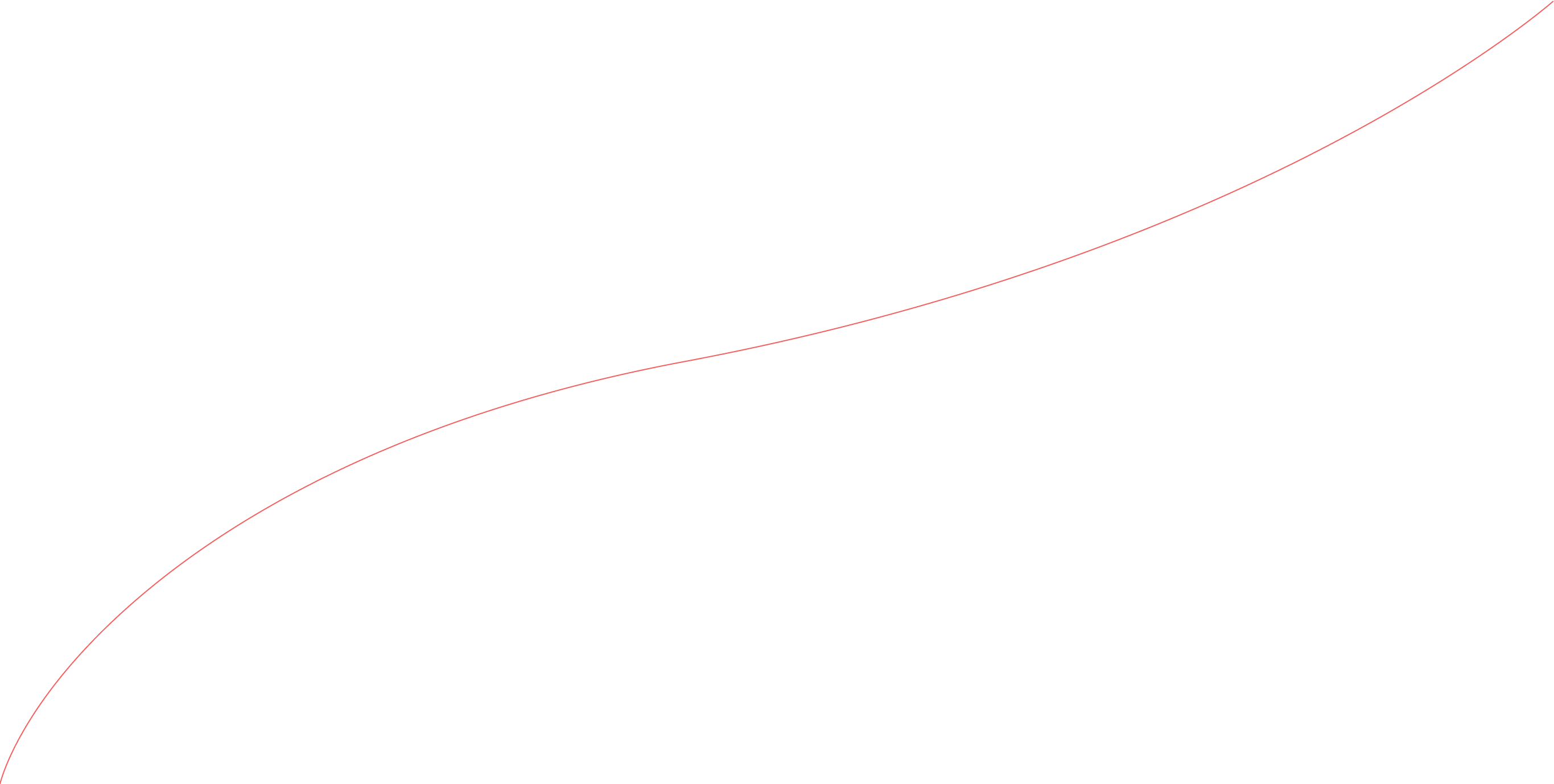 背景の赤い波線